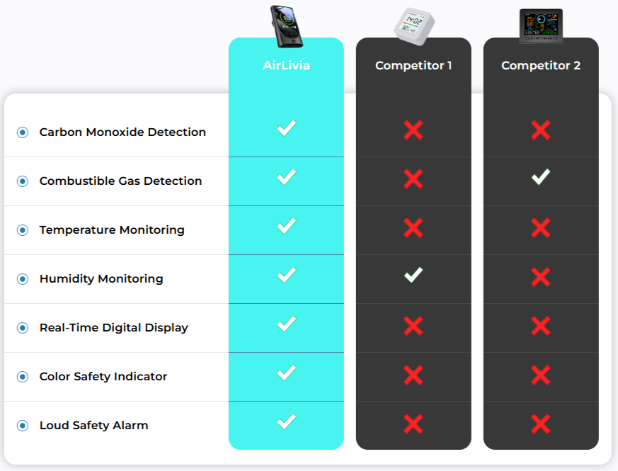 AirLivia Comparision