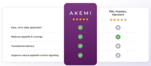 Akemi Slim Patch Compariion
