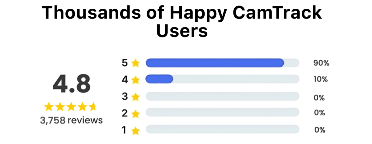 CamTrack Cam Customer Reviews