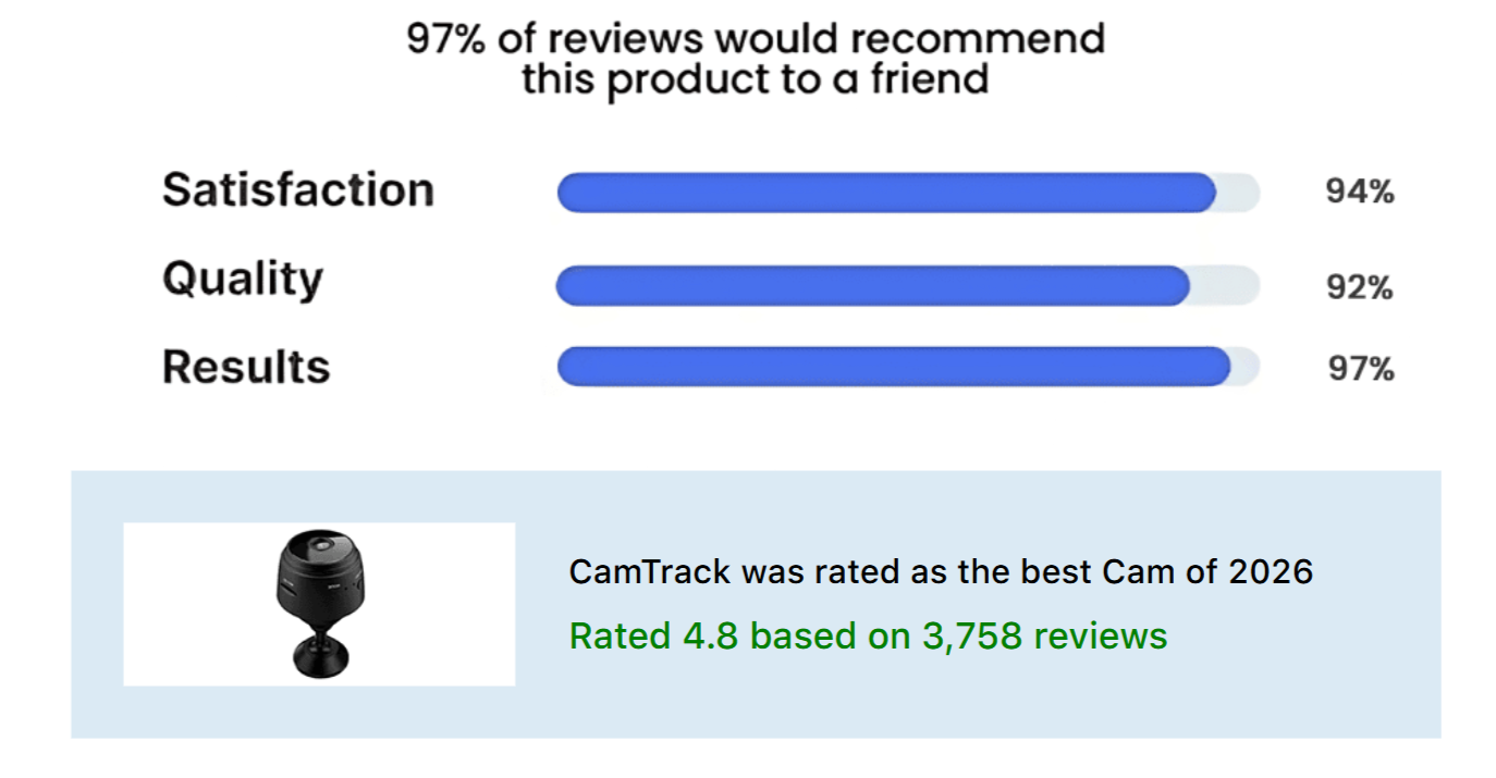 CamTrack Cam Reviews Overview