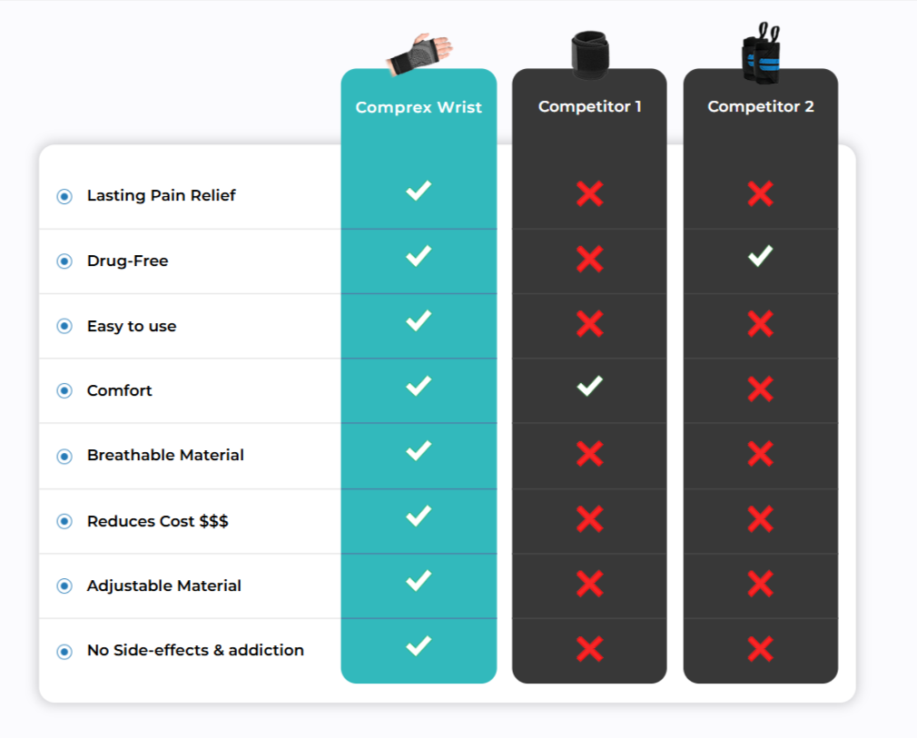 Comprex Wrist Sleeves vs Competitors