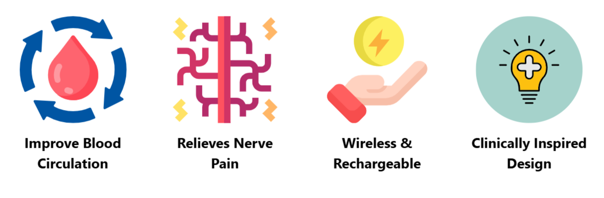 OptiJoint Benefits