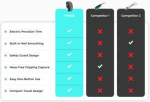TrimZa Electric Nail Clipper Comparison