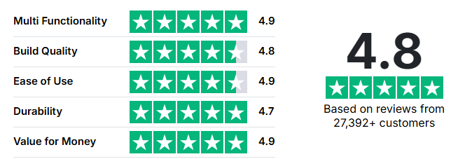 Aero Jet Mini Customer ratings