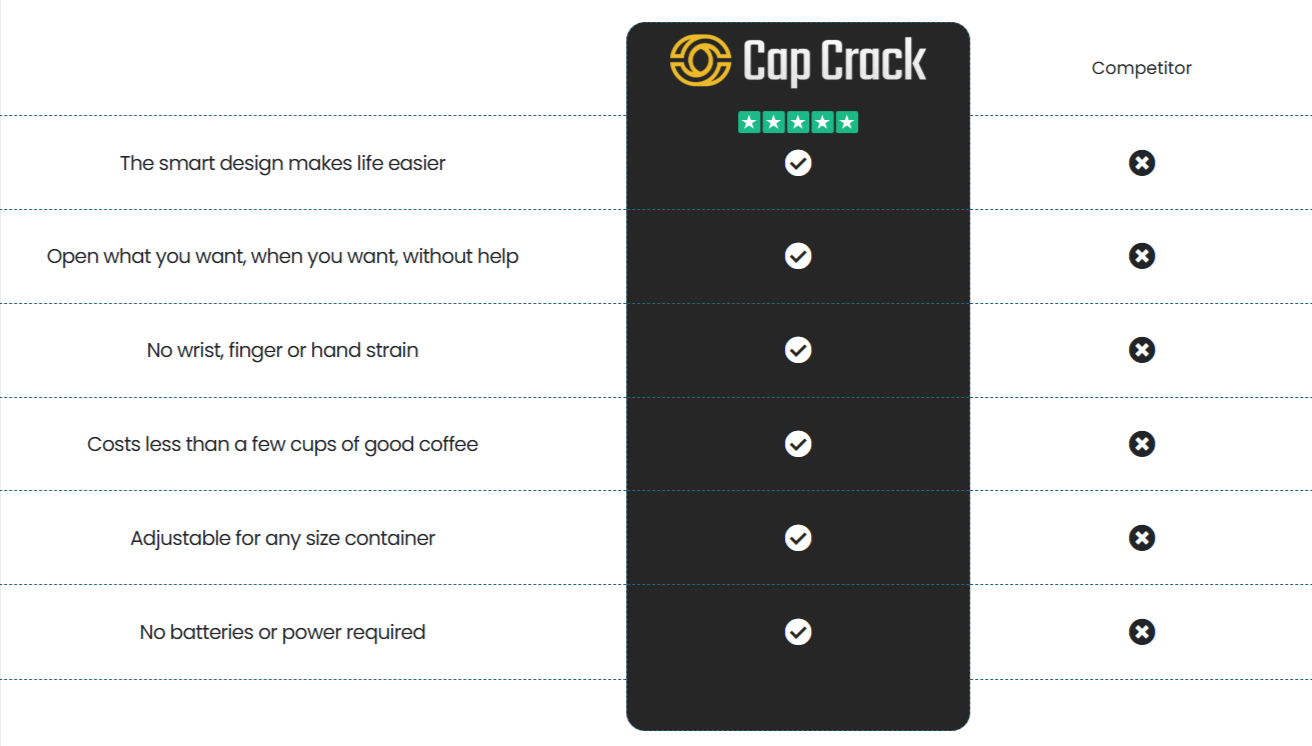 Cap Crack Opener Vs Competitors