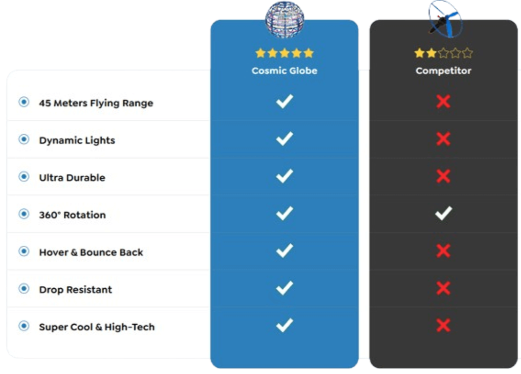 Cosmic-Globe Comparison