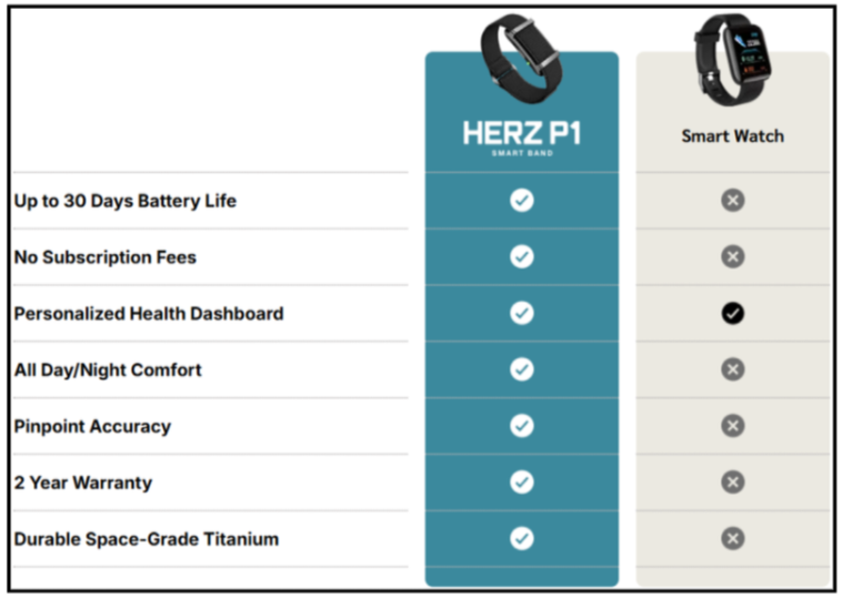 Herz P1 Smart Band vs Others