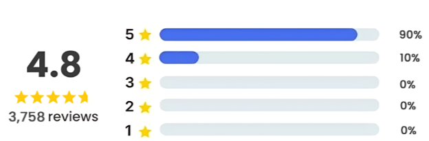 Kizu Cushion Customer Reviews