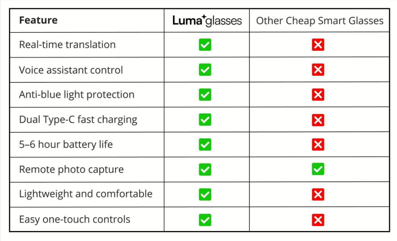 LumaGlasses Smart Glasses Vs Others