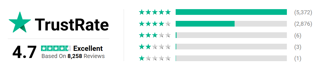 NuraFix Nano Car Spray Customer Rating