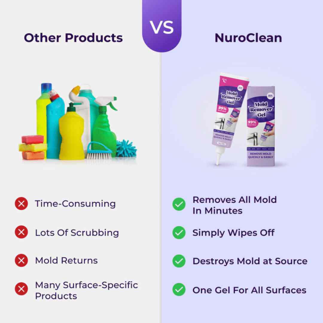NuroClean Mold Remover Gel Vs Others