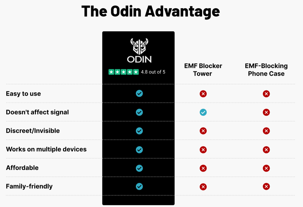 Odin EMF Compariion