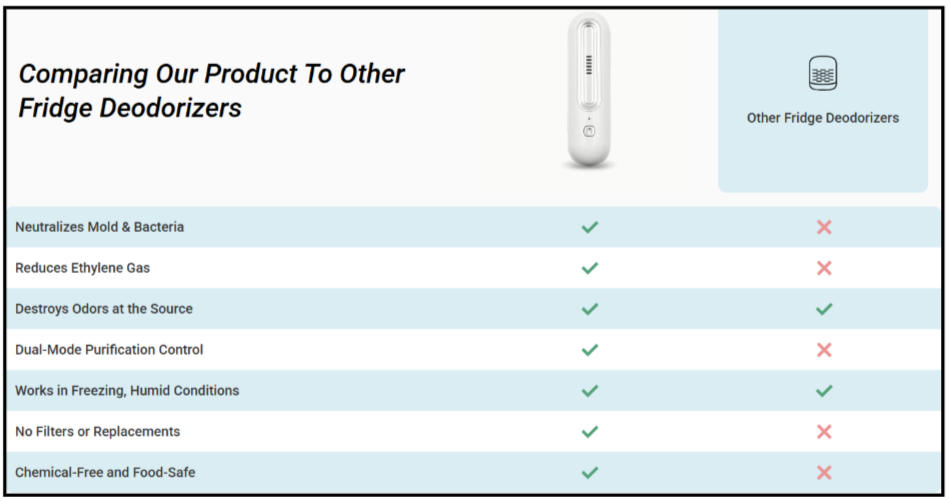 Ozoori Fridge Deodoriser vs Others