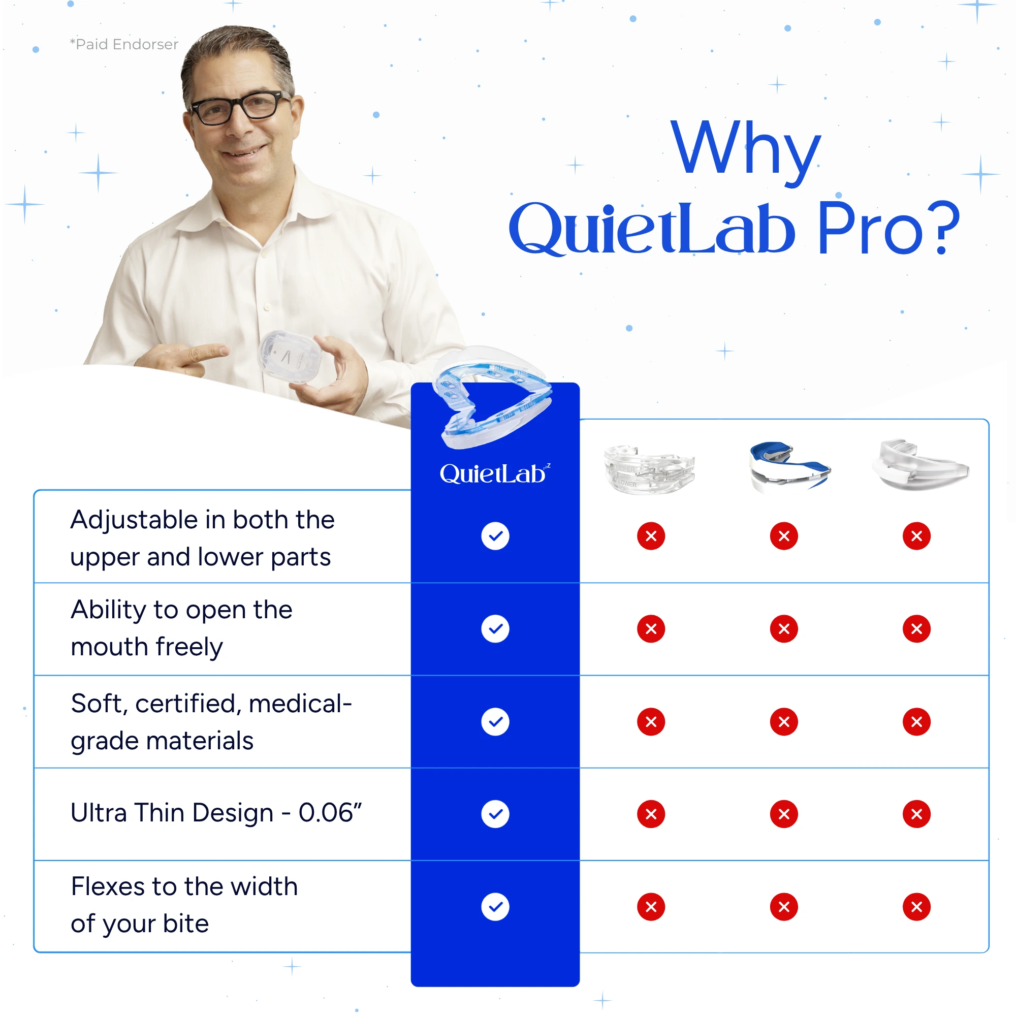 QuietLab Anti-Snoring Mouthguard works