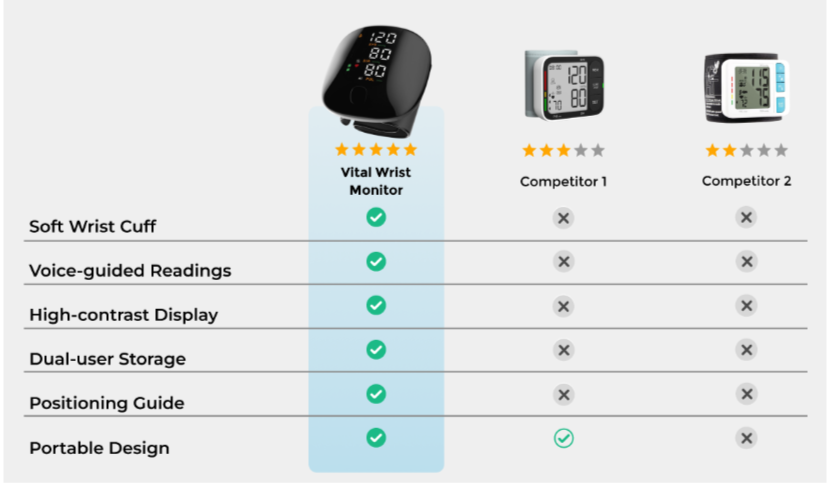 Vital Wrist Monitor comparission