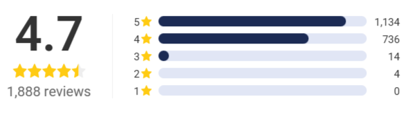 WellaWhite Teeth Whitening Kit customers Reviews