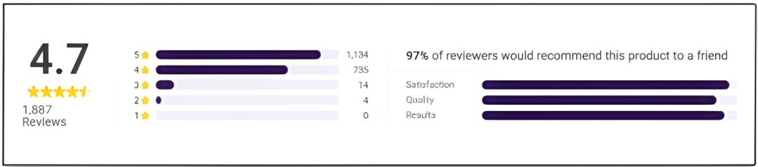 NuroClean Mold Remover Gel Customer Reviews