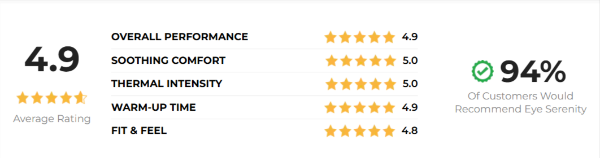 Eye Serenity Eye Mask Ratings