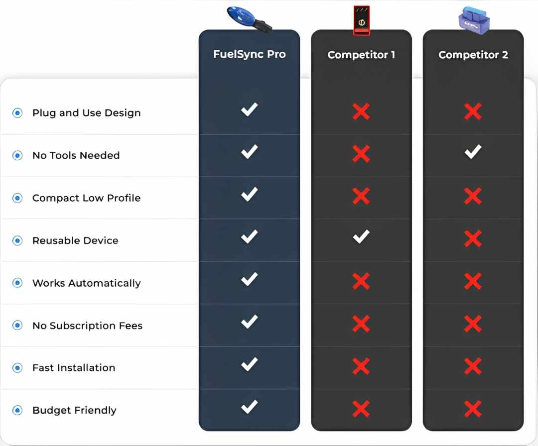 FuelSync Pro VS others