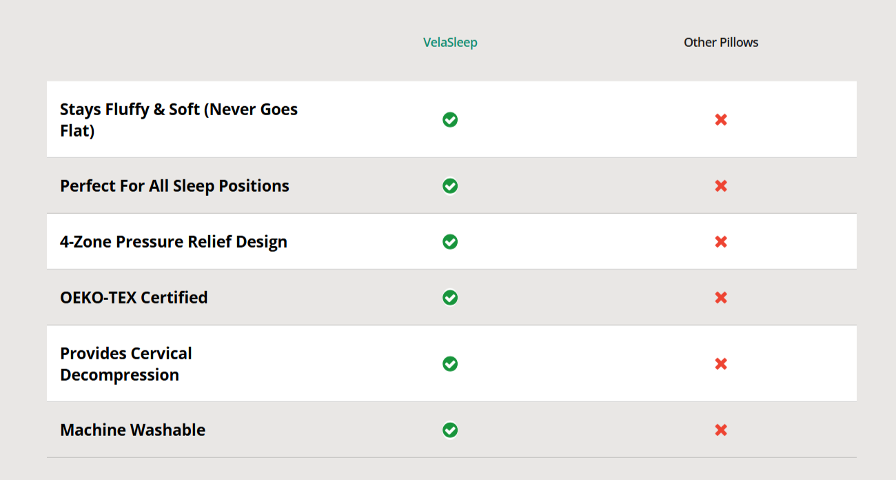 Vela Sleep Pillow Vs Others